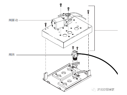 BCEF极性分离柱的更换 BCEF极性分离柱的更换